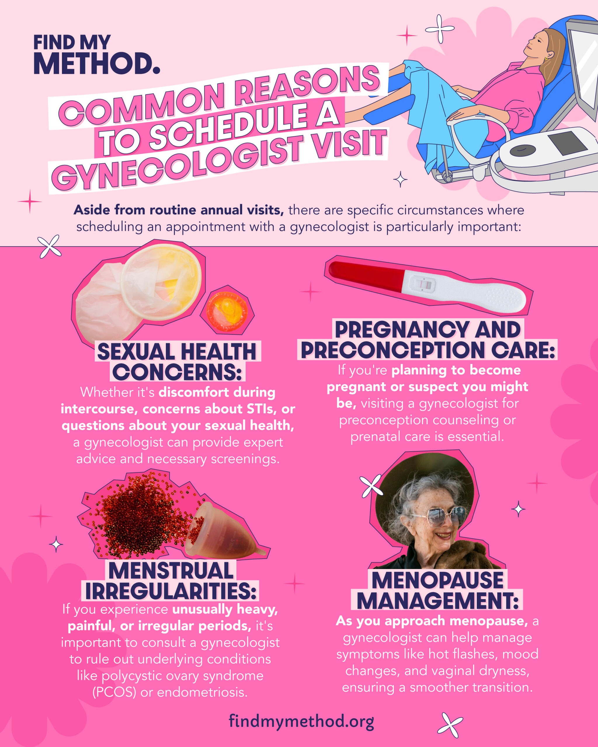 Reasons to Schedule a gynecologist visit