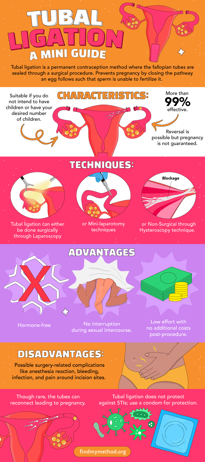 Comprehensive guide to tubal ligation, including the procedure, benefits, and recovery expectations.