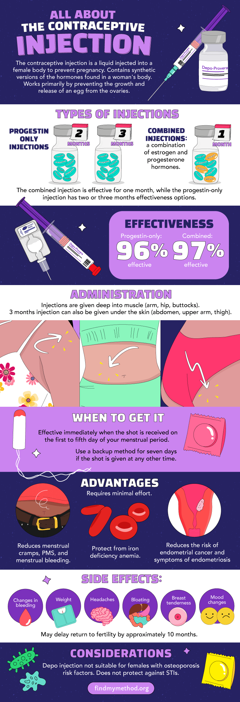 provide alt textComprehensive guide to contraceptive injections, including details and benefits.