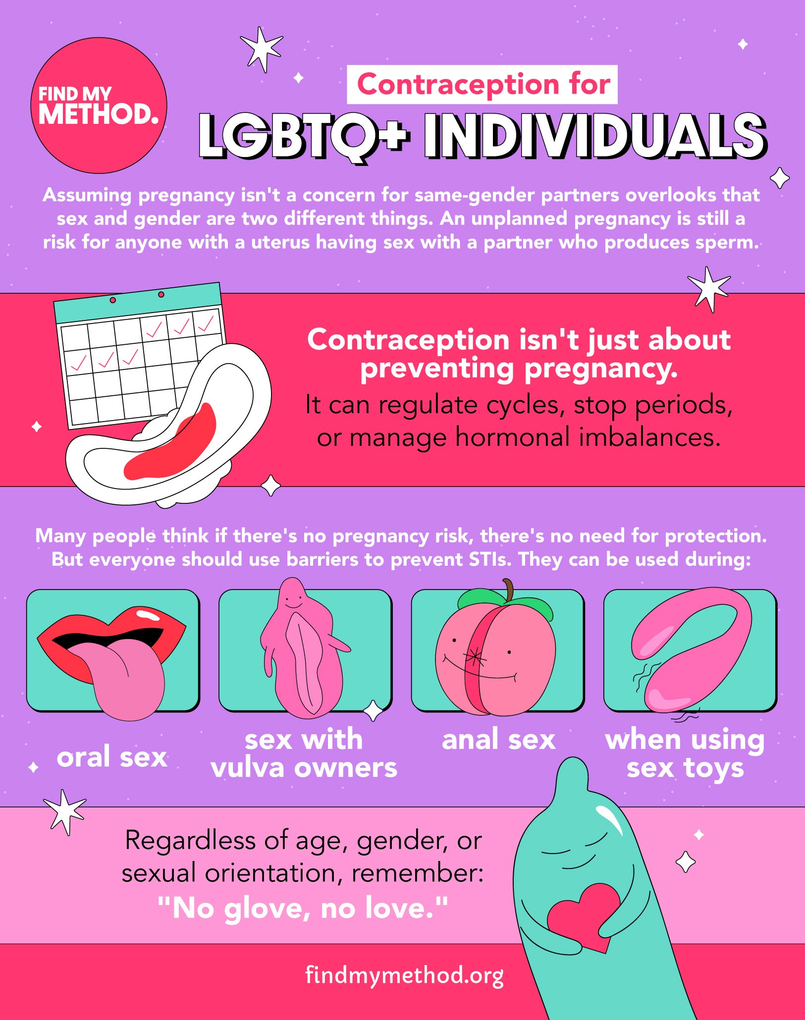 beyond pregnancy: contraception for LGBTQ+ health
