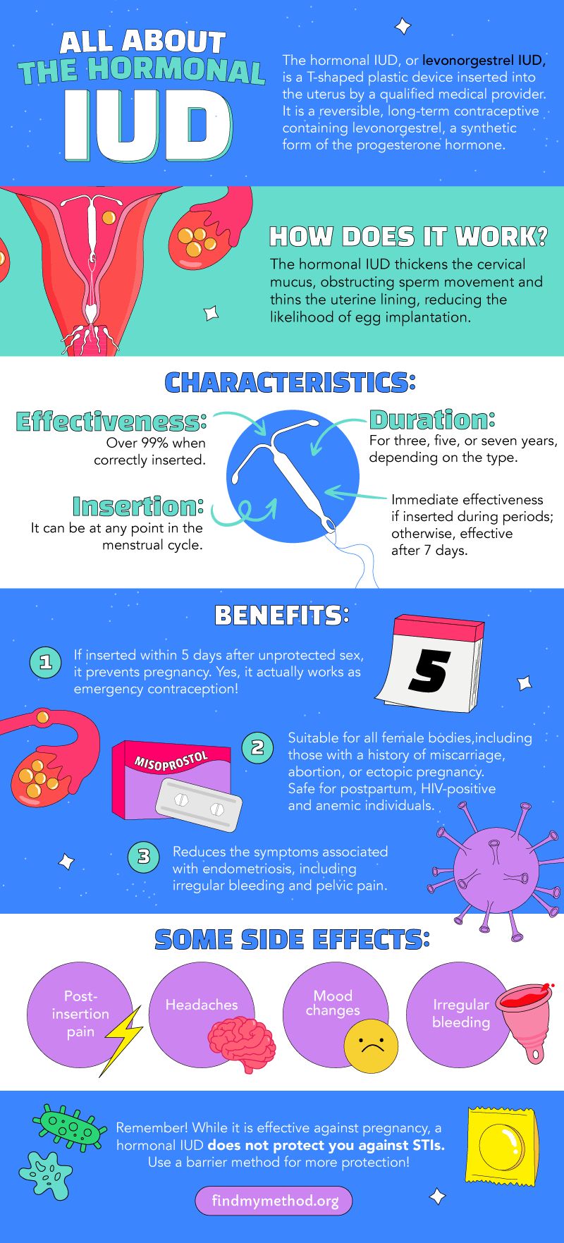 Explanation of how a hormonal IUD works, its benefits, and potential side effects.