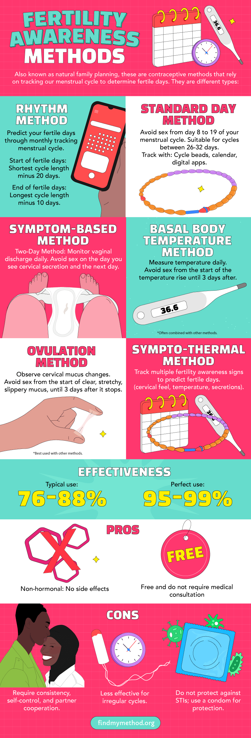 Guide to understanding fertility awareness methods for natural family planning and birth control